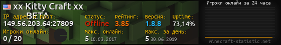 Юзербар 560x90 с графиком игроков онлайн для сервера 149.56.203.64:27809