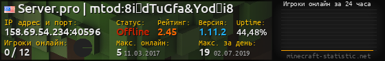 Юзербар 560x90 с графиком игроков онлайн для сервера 158.69.54.234:40596