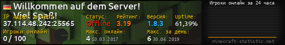 Юзербар 560x90 с графиком игроков онлайн для сервера 37.114.48.242:25565