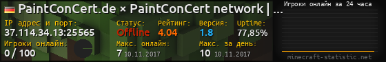 Юзербар 560x90 с графиком игроков онлайн для сервера 37.114.34.13:25565