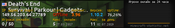 Юзербар 560x90 с графиком игроков онлайн для сервера 149.56.203.64:27789