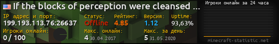 Юзербар 560x90 с графиком игроков онлайн для сервера 199.193.113.76:26637
