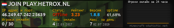 Юзербар 560x90 с графиком игроков онлайн для сервера 46.249.47.242:25639