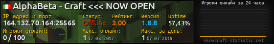 Юзербар 560x90 с графиком игроков онлайн для сервера 164.132.70.164:25565