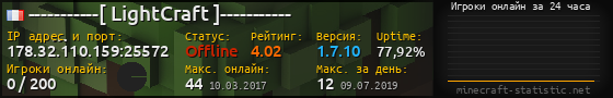 Юзербар 560x90 с графиком игроков онлайн для сервера 178.32.110.159:25572