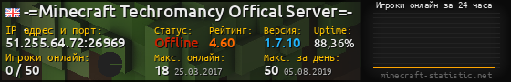 Юзербар 560x90 с графиком игроков онлайн для сервера 51.255.64.72:26969