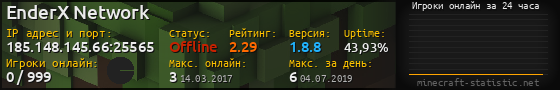 Юзербар 560x90 с графиком игроков онлайн для сервера 185.148.145.66:25565