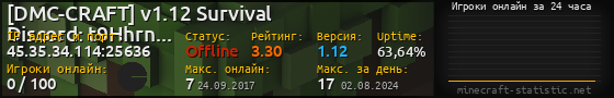Юзербар 560x90 с графиком игроков онлайн для сервера 45.35.34.114:25636
