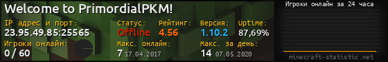 Юзербар 560x90 с графиком игроков онлайн для сервера 23.95.49.85:25565