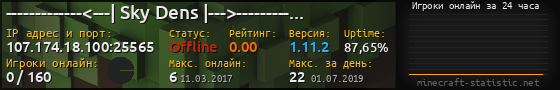 Юзербар 560x90 с графиком игроков онлайн для сервера 107.174.18.100:25565
