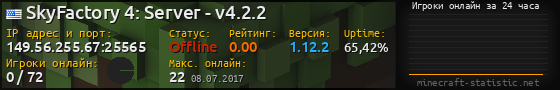 Юзербар 560x90 с графиком игроков онлайн для сервера 149.56.255.67:25565