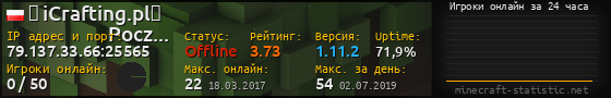 Юзербар 560x90 с графиком игроков онлайн для сервера 79.137.33.66:25565