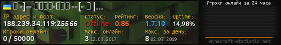 Юзербар 560x90 с графиком игроков онлайн для сервера 188.239.34.119:25566