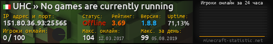 Юзербар 560x90 с графиком игроков онлайн для сервера 151.80.36.93:25565