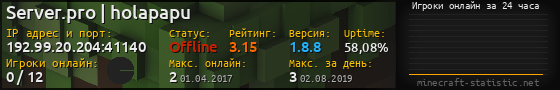 Юзербар 560x90 с графиком игроков онлайн для сервера 192.99.20.204:41140