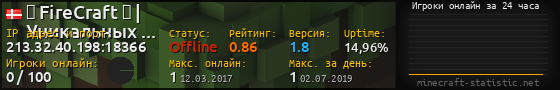 Юзербар 560x90 с графиком игроков онлайн для сервера 213.32.40.198:18366