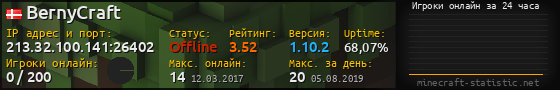 Юзербар 560x90 с графиком игроков онлайн для сервера 213.32.100.141:26402