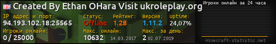 Юзербар 560x90 с графиком игроков онлайн для сервера 94.193.102.18:25565