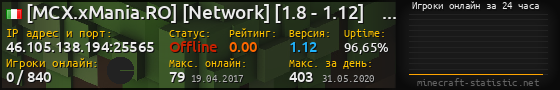 Юзербар 560x90 с графиком игроков онлайн для сервера 46.105.138.194:25565
