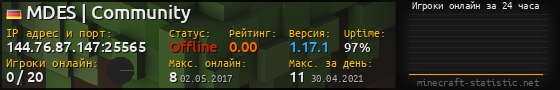 Юзербар 560x90 с графиком игроков онлайн для сервера 144.76.87.147:25565