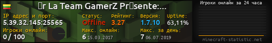 Юзербар 560x90 с графиком игроков онлайн для сервера 5.39.32.145:25565