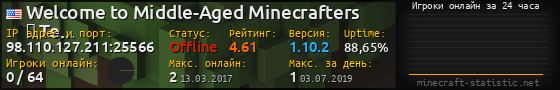 Юзербар 560x90 с графиком игроков онлайн для сервера 98.110.127.211:25566