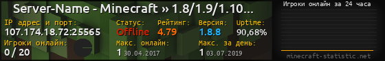 Юзербар 560x90 с графиком игроков онлайн для сервера 107.174.18.72:25565