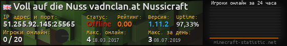 Юзербар 560x90 с графиком игроков онлайн для сервера 51.255.92.145:25565