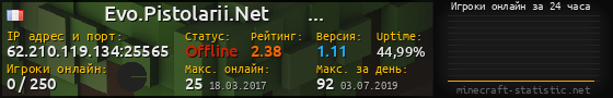 Юзербар 560x90 с графиком игроков онлайн для сервера 62.210.119.134:25565