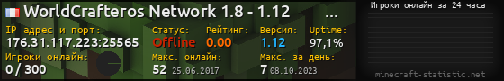 Юзербар 560x90 с графиком игроков онлайн для сервера 176.31.117.223:25565