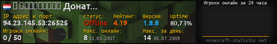 Юзербар 560x90 с графиком игроков онлайн для сервера 94.23.145.53:26525
