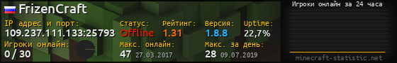 Юзербар 560x90 с графиком игроков онлайн для сервера 109.237.111.133:25793