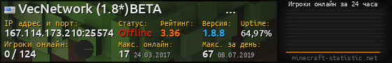 Юзербар 560x90 с графиком игроков онлайн для сервера 167.114.173.210:25574