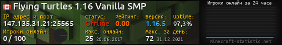 Юзербар 560x90 с графиком игроков онлайн для сервера 147.135.31.21:25565