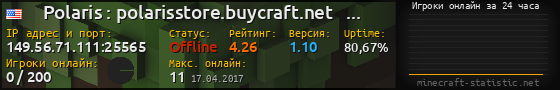 Юзербар 560x90 с графиком игроков онлайн для сервера 149.56.71.111:25565