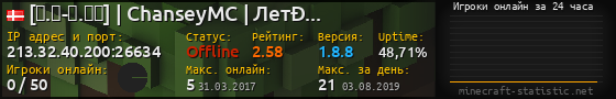 Юзербар 560x90 с графиком игроков онлайн для сервера 213.32.40.200:26634