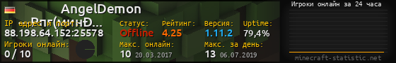 Юзербар 560x90 с графиком игроков онлайн для сервера 88.198.64.152:25578