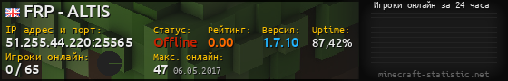 Юзербар 560x90 с графиком игроков онлайн для сервера 51.255.44.220:25565