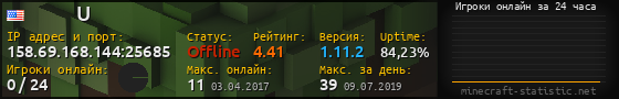 Юзербар 560x90 с графиком игроков онлайн для сервера 158.69.168.144:25685