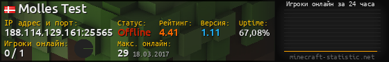 Юзербар 560x90 с графиком игроков онлайн для сервера 188.114.129.161:25565