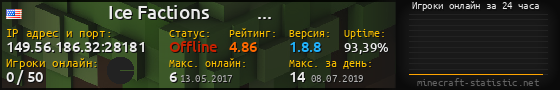Юзербар 560x90 с графиком игроков онлайн для сервера 149.56.186.32:28181