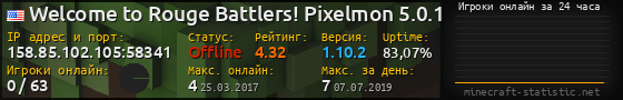 Юзербар 560x90 с графиком игроков онлайн для сервера 158.85.102.105:58341