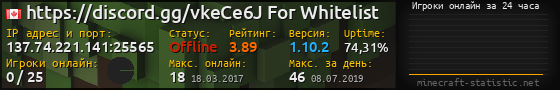 Юзербар 560x90 с графиком игроков онлайн для сервера 137.74.221.141:25565