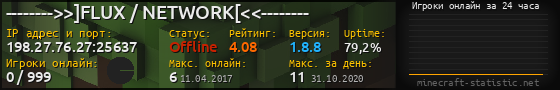 Юзербар 560x90 с графиком игроков онлайн для сервера 198.27.76.27:25637