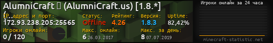 Юзербар 560x90 с графиком игроков онлайн для сервера 172.93.238.205:25565