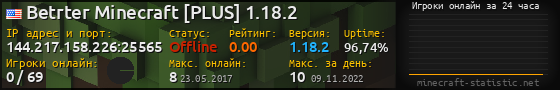 Юзербар 560x90 с графиком игроков онлайн для сервера 144.217.158.226:25565