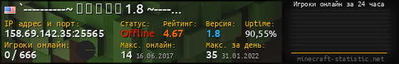 Юзербар 560x90 с графиком игроков онлайн для сервера 158.69.142.35:25565