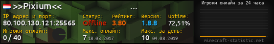 Юзербар 560x90 с графиком игроков онлайн для сервера 80.100.130.121:25565