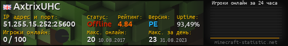 Юзербар 560x90 с графиком игроков онлайн для сервера 51.255.15.252:25600