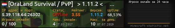 Юзербар 560x90 с графиком игроков онлайн для сервера 5.39.118.64:26302